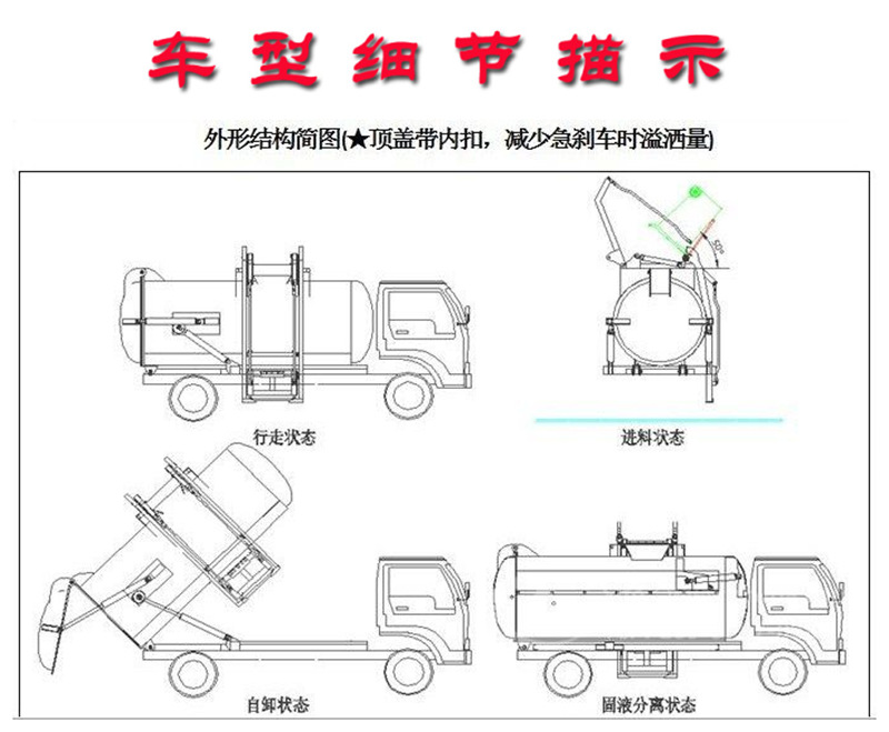 國(guó)六凱馬3方餐廚垃圾車(chē)